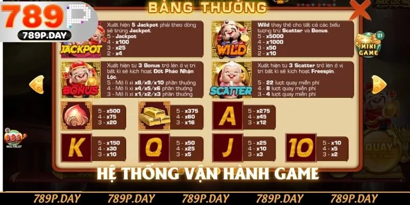 Hệ thống vận hành game kho báu của yêu tinh